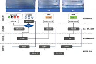 浓眉：詹姆斯那球明显是三分 和裁判谈过但他们说回放中心决定的